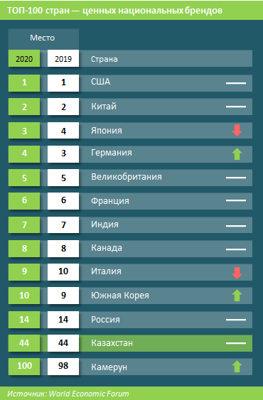 В Казахстане количество туристов снизилось в 3,6 раза 617813 - Kapital.kz 