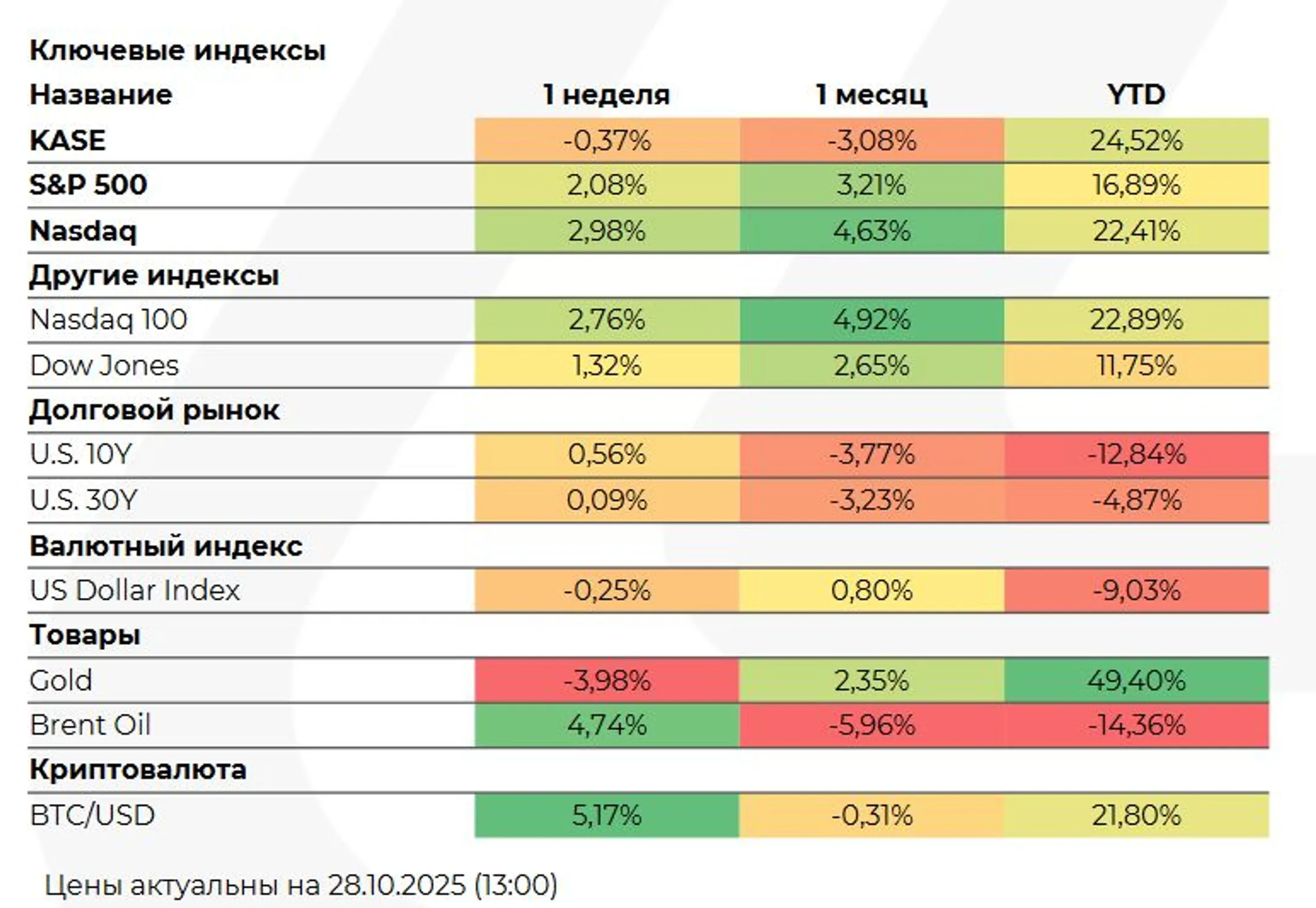 Изображение Kapital.kz