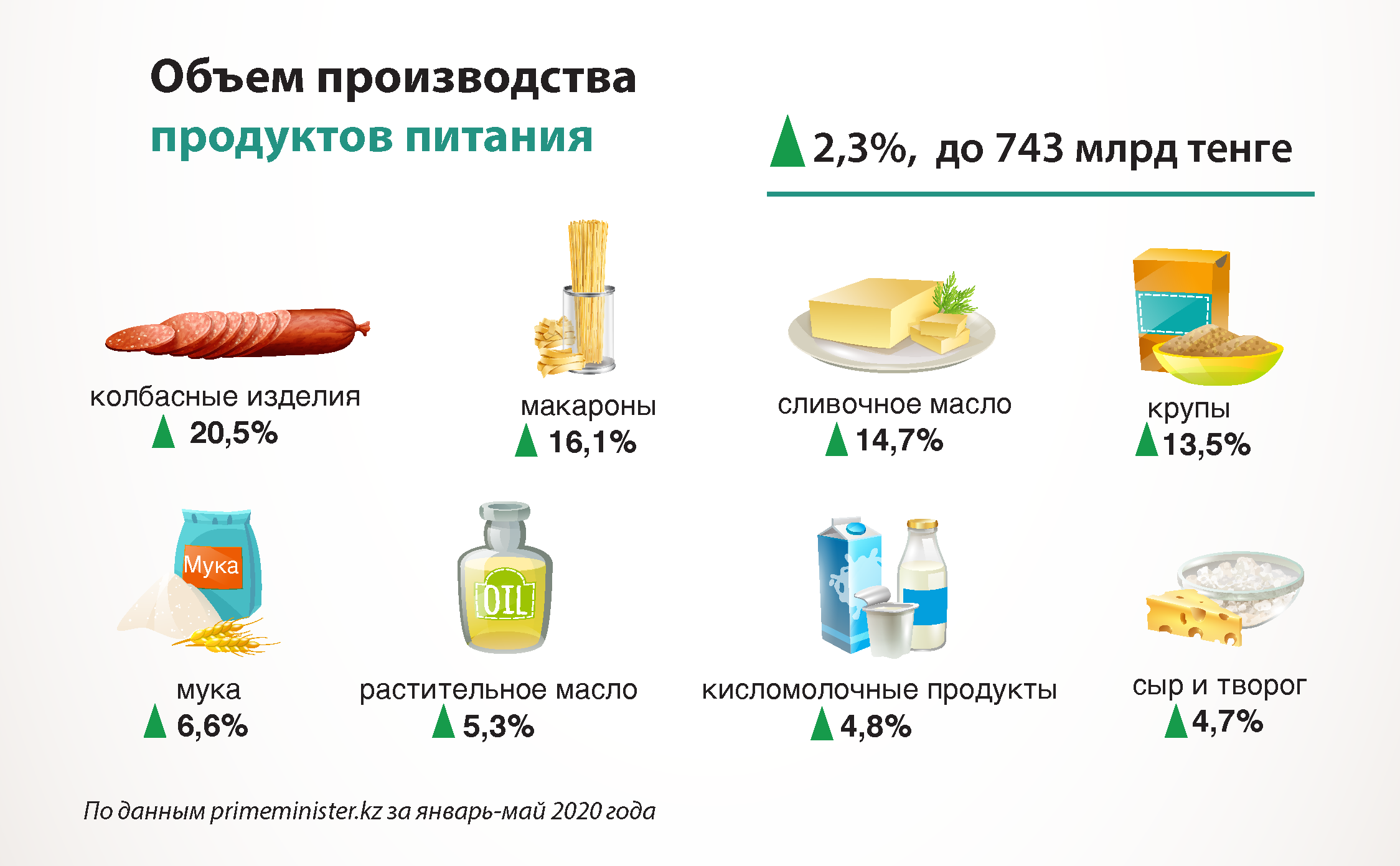 В Уральске реализуется уникальный для СНГ проект по садоводству 348684 - Kapital.kz 