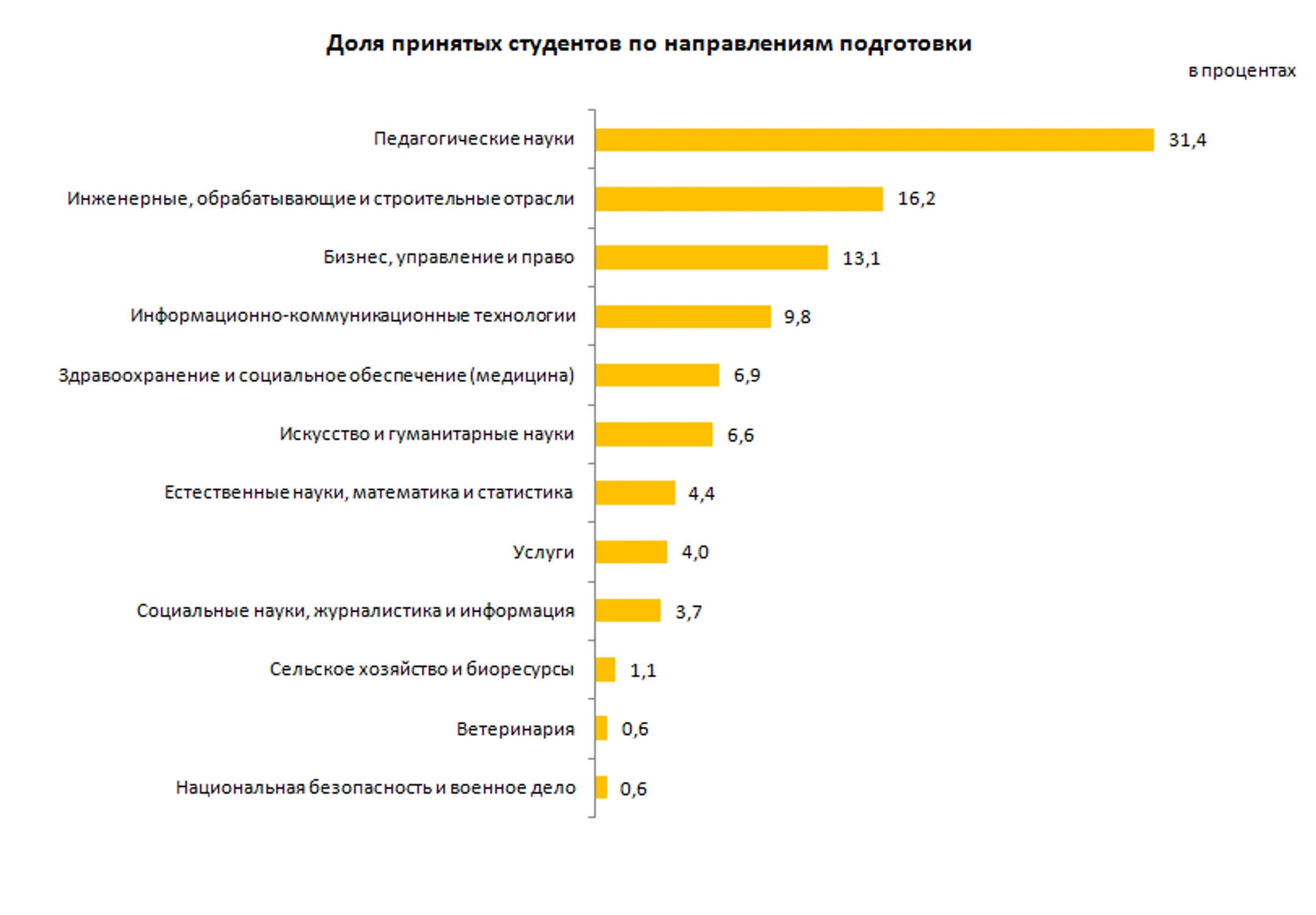 В Казахстане в частных вузах обучаются свыше 77% студентов - Image Kapital.kz