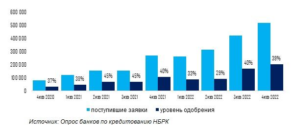 Как МСБ стать драйвером экономики 2097522 - Kapital.kz 