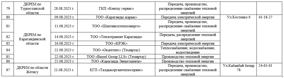 Проверки проведет Миннацэкономики на коммунальных предприятиях страны 2310258 - Kapital.kz 