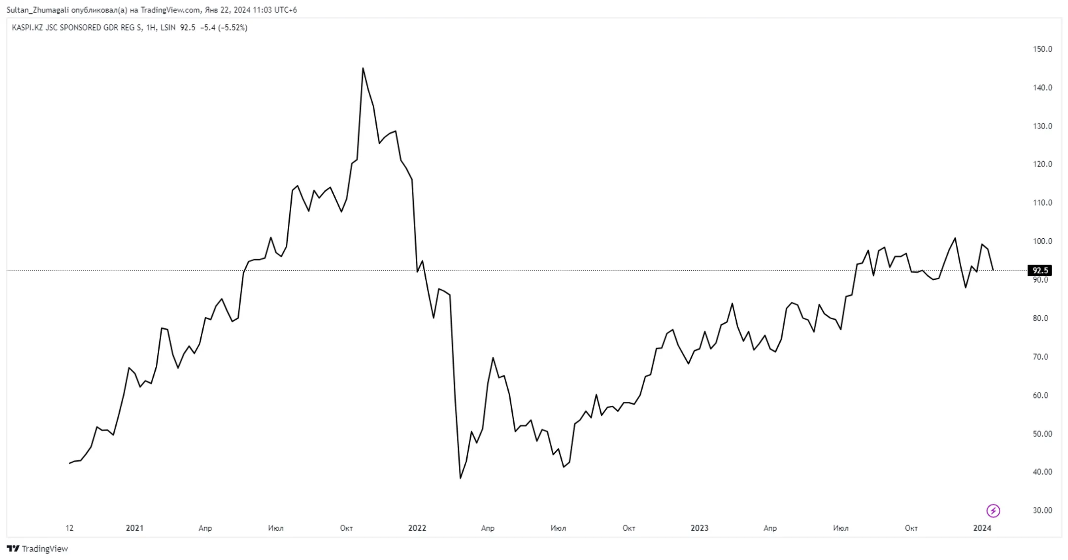 Изображение Kapital.kz