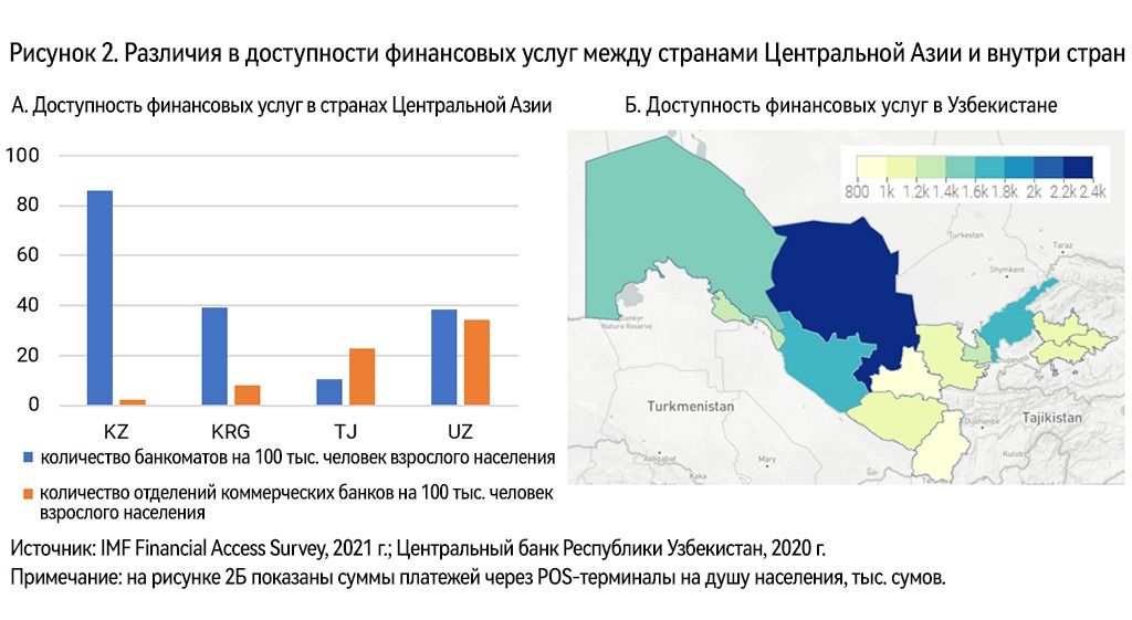 Как можно улучшить финансовое благополучие жителей Центральной Азии 1361165 - Kapital.kz 