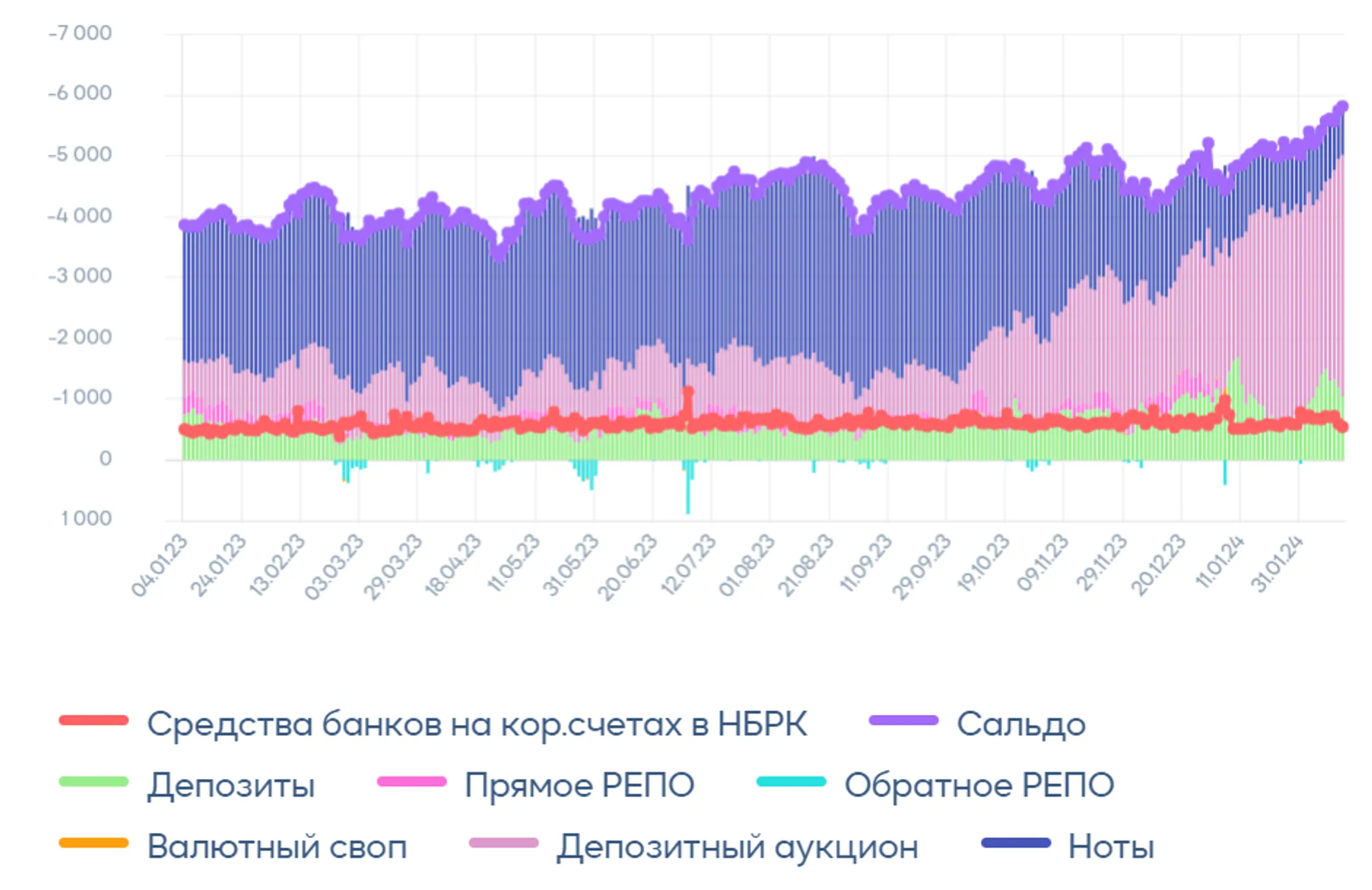 Слабая статистика США подогрела ожидания скорого снижения ставок - Image Kapital.kz