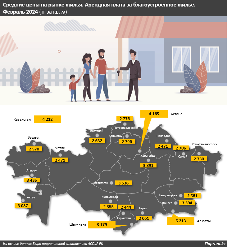 Астана и Алматы - в пятерке самых дорогих городов СНГ по аренде жилья 2886629 - Kapital.kz 