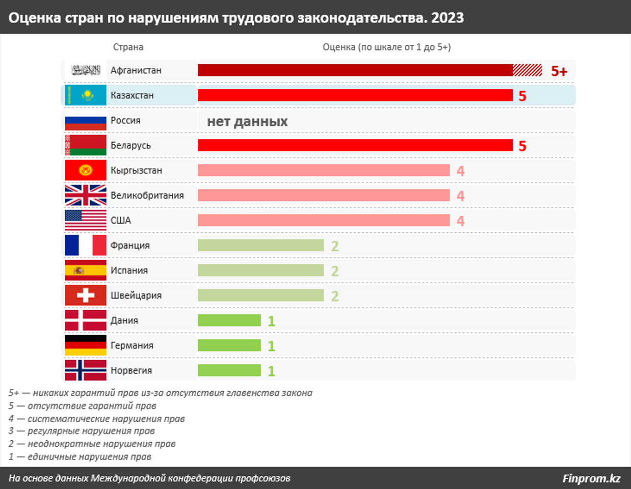 Работодатели стали чаще нарушать права сотрудников 3323909 — Kapital.kz 