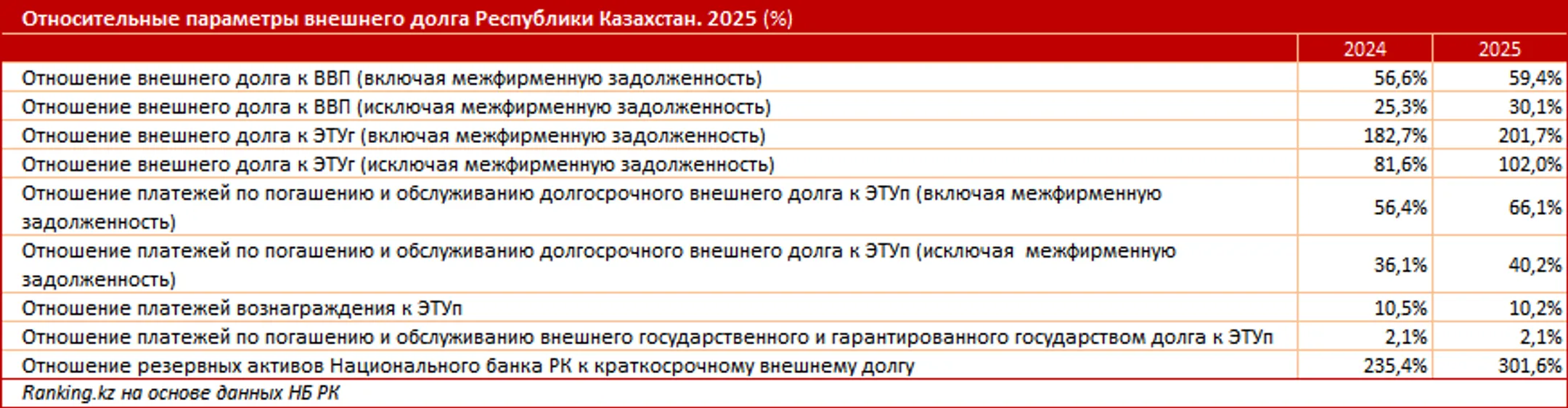 Изображение Kapital.kz