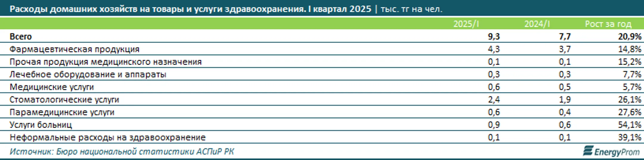 Изображение Kapital.kz