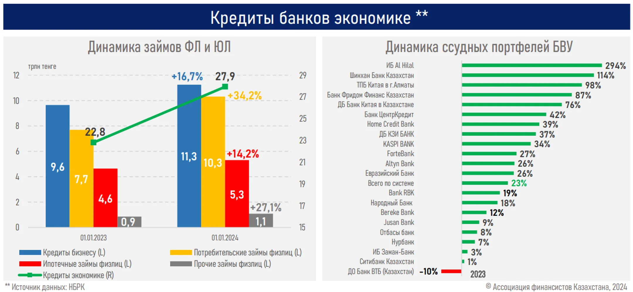 Изображение Kapital.kz