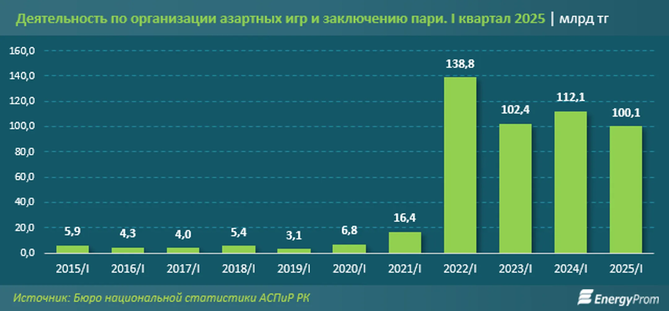 Изображение Kapital.kz