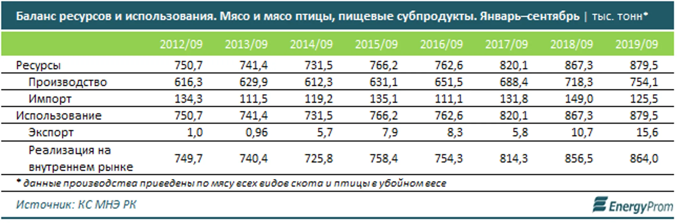 Изображение Kapital.kz