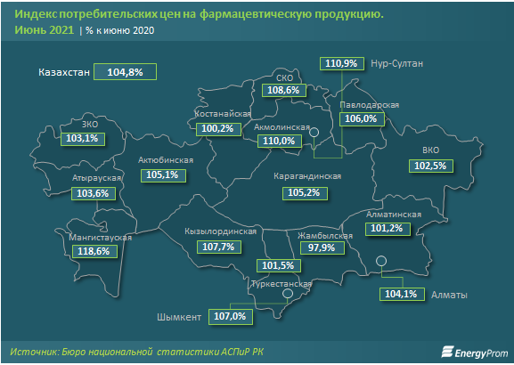 Производство фармацевтической продукции выросло почти на треть 880167 - Kapital.kz 