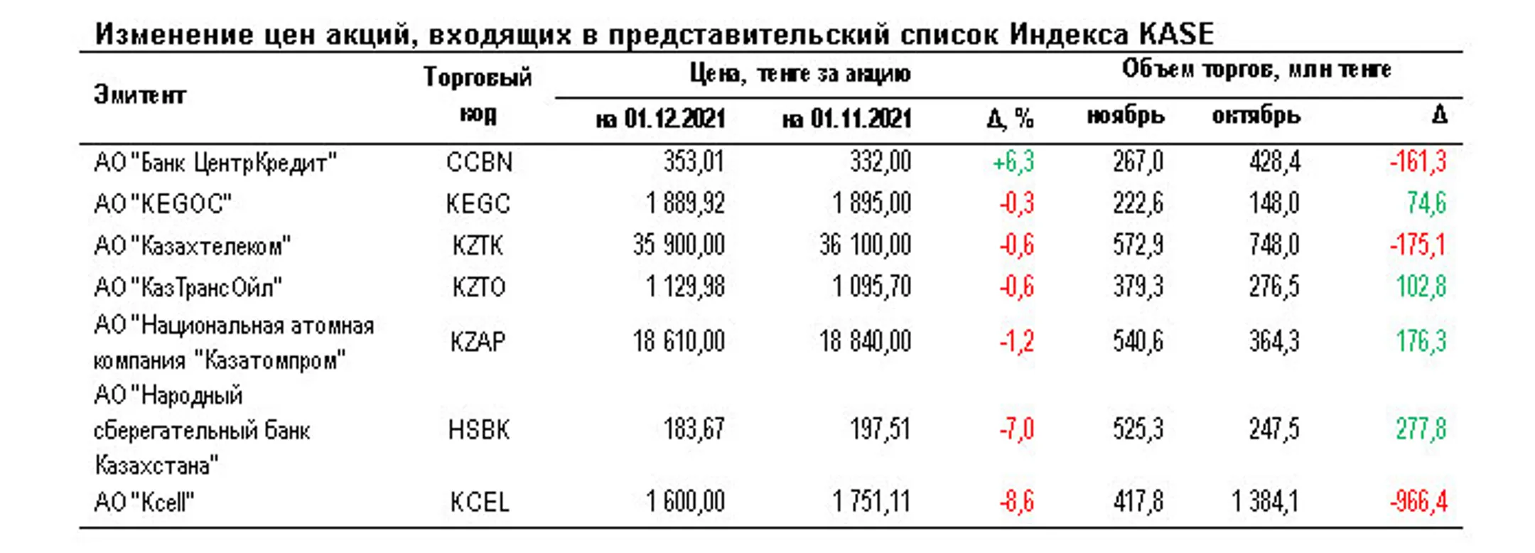 Изображение Kapital.kz