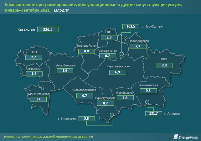 Количество кибератак выросло на 17% за год 1121978 - Kapital.kz 