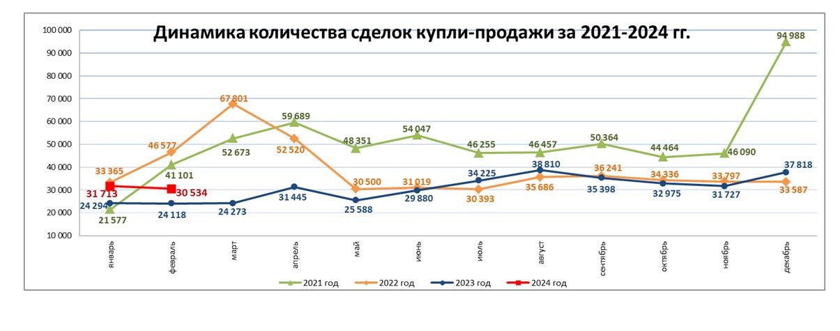 Как изменились цены на жилье в Казахстане 2834927 - Kapital.kz 