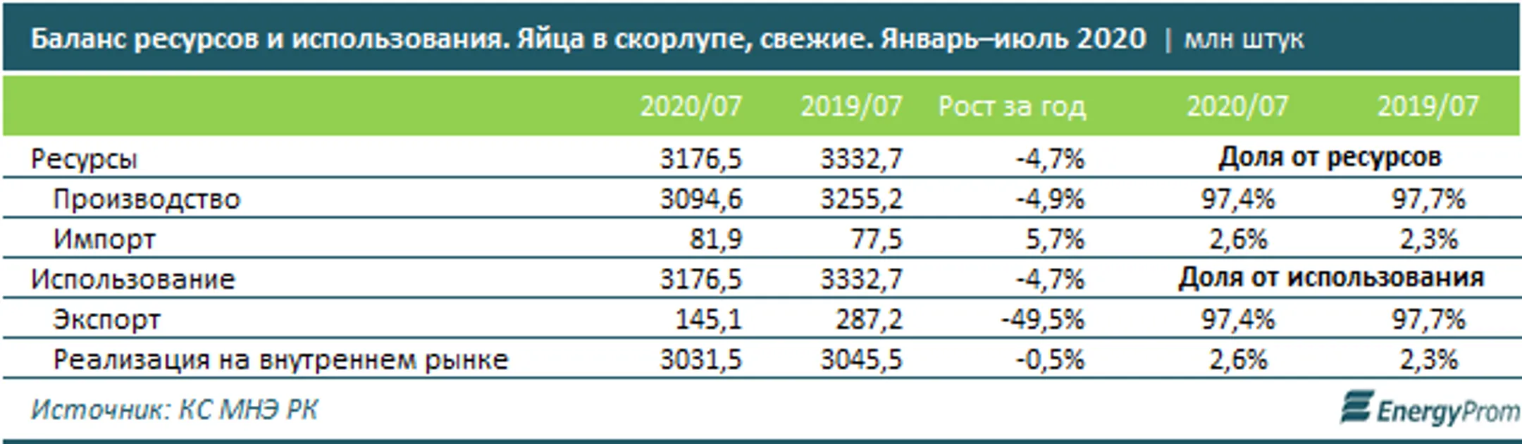 Изображение Kapital.kz