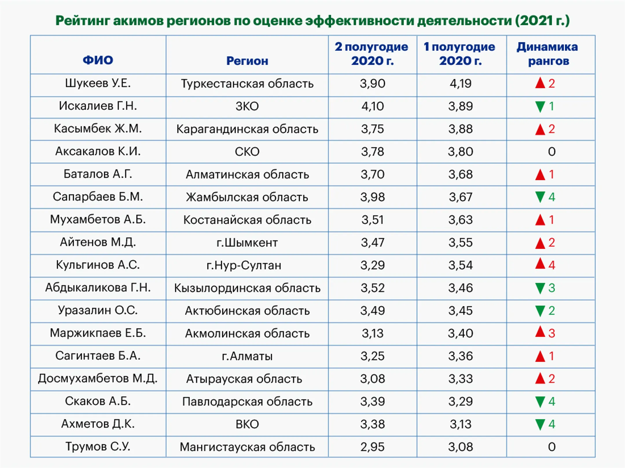 Изображение Kapital.kz