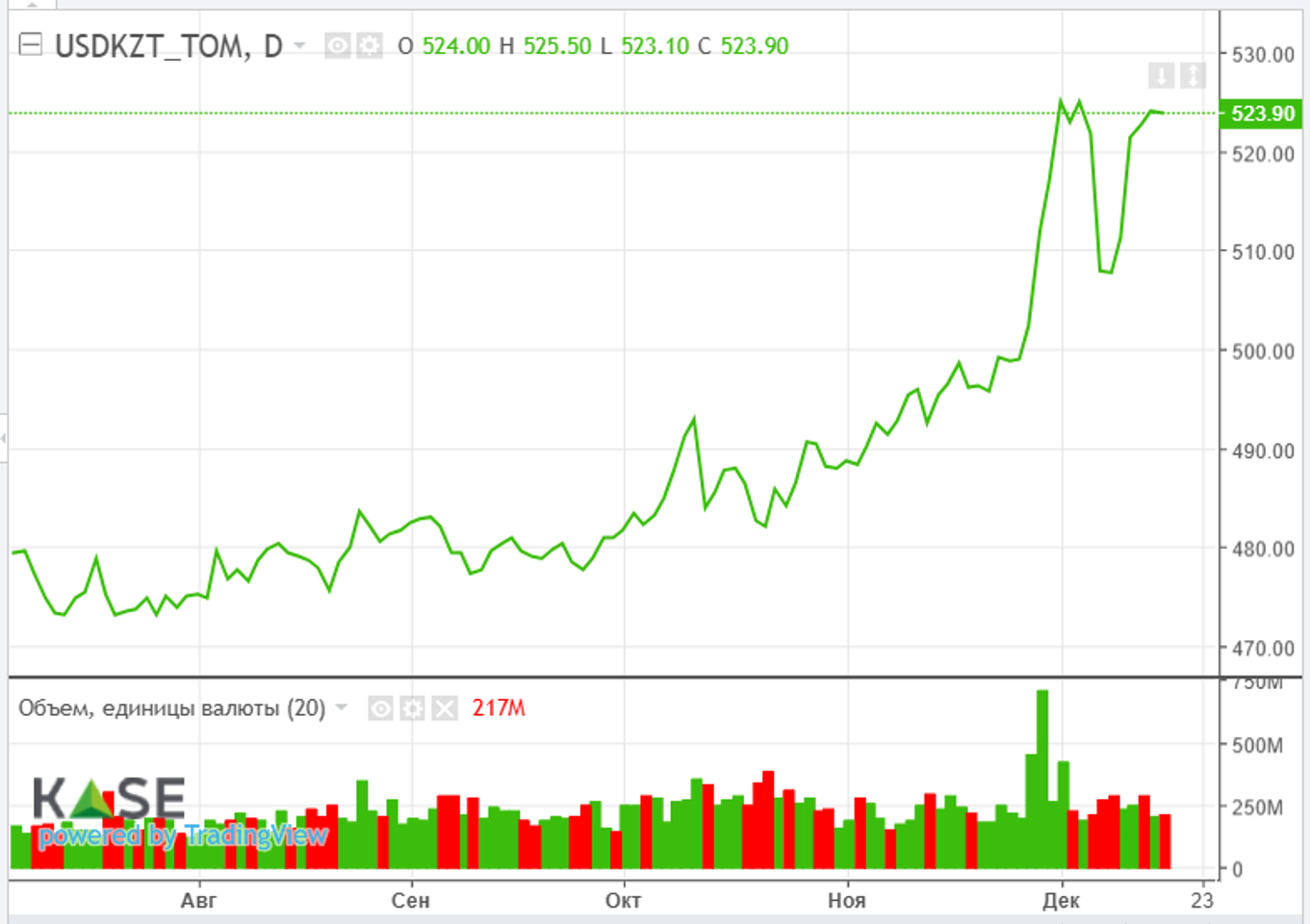 Нефтяные котировки снизились на слабых перспективах спроса  3577070 — Kapital.kz 