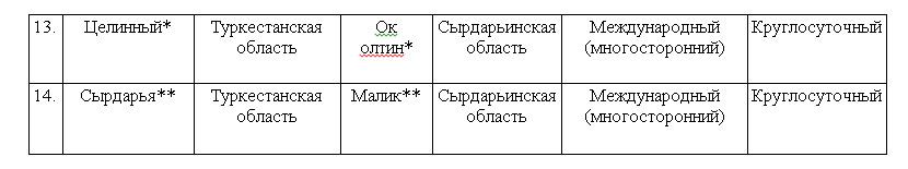 Пункты пропуска Целинный и Сырдарья получат статус международных 2345978 - Kapital.kz 