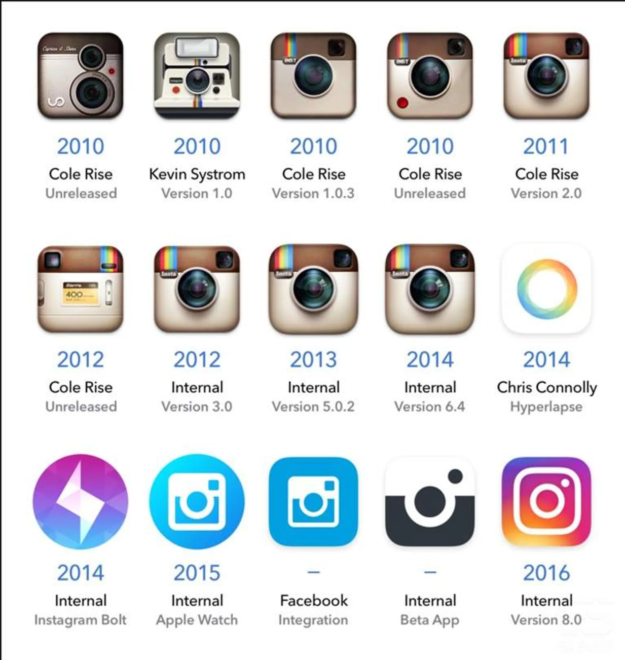 История логотипов Instagram