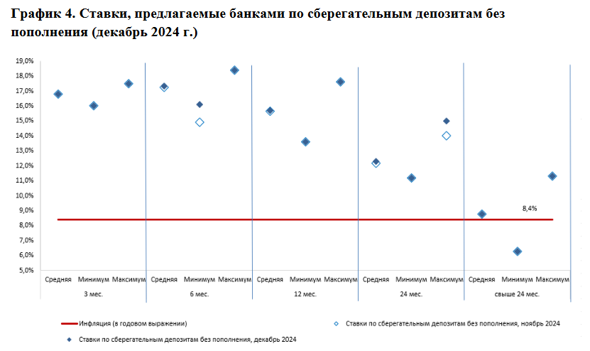 В несрочных депозитах размещено 65% всех вкладов казахстанцев 3588886 — Kapital.kz 