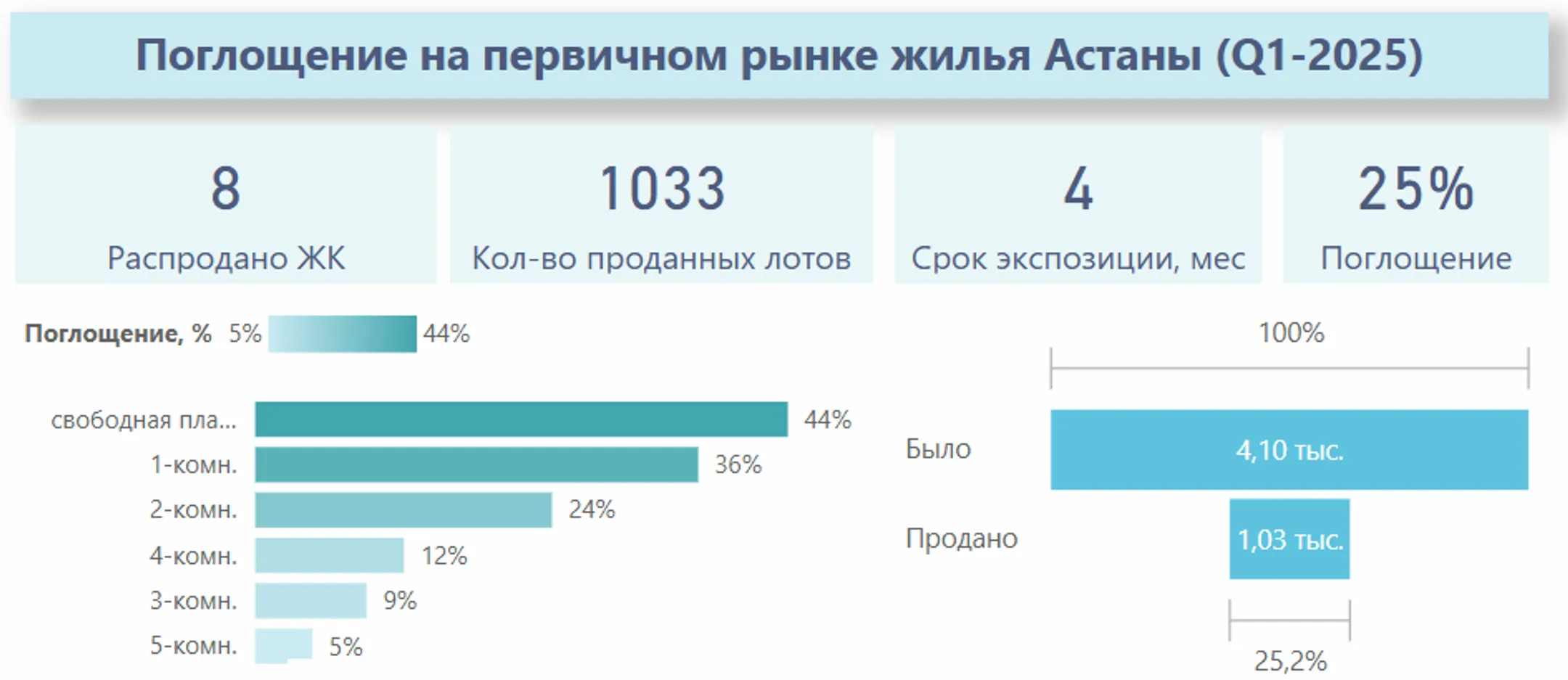 Изображение Kapital.kz