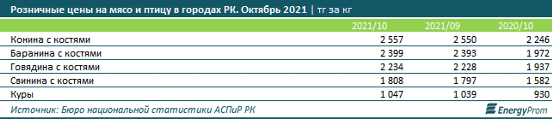 Изображение Kapital.kz