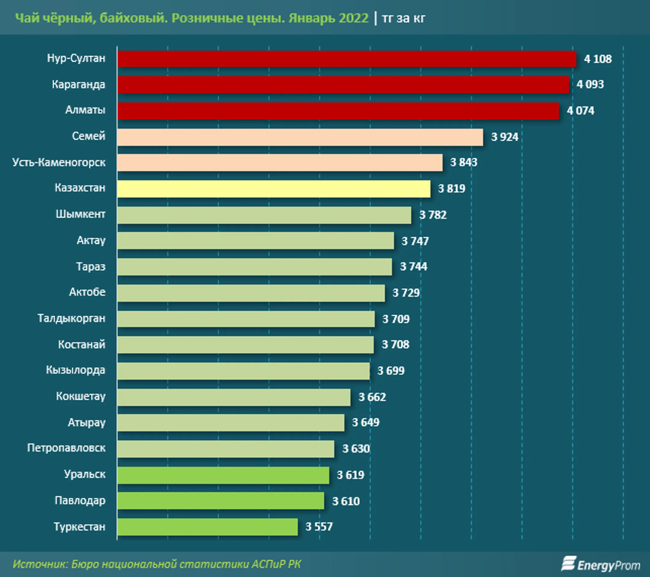 В Казахстане сокращается производство чая - Image Kapital.kz