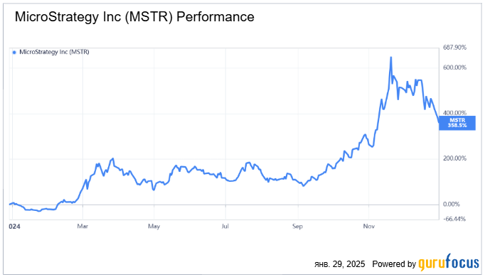 Топ-5 прорывных инвестиционных идей 2024 года 3698923 — Kapital.kz 