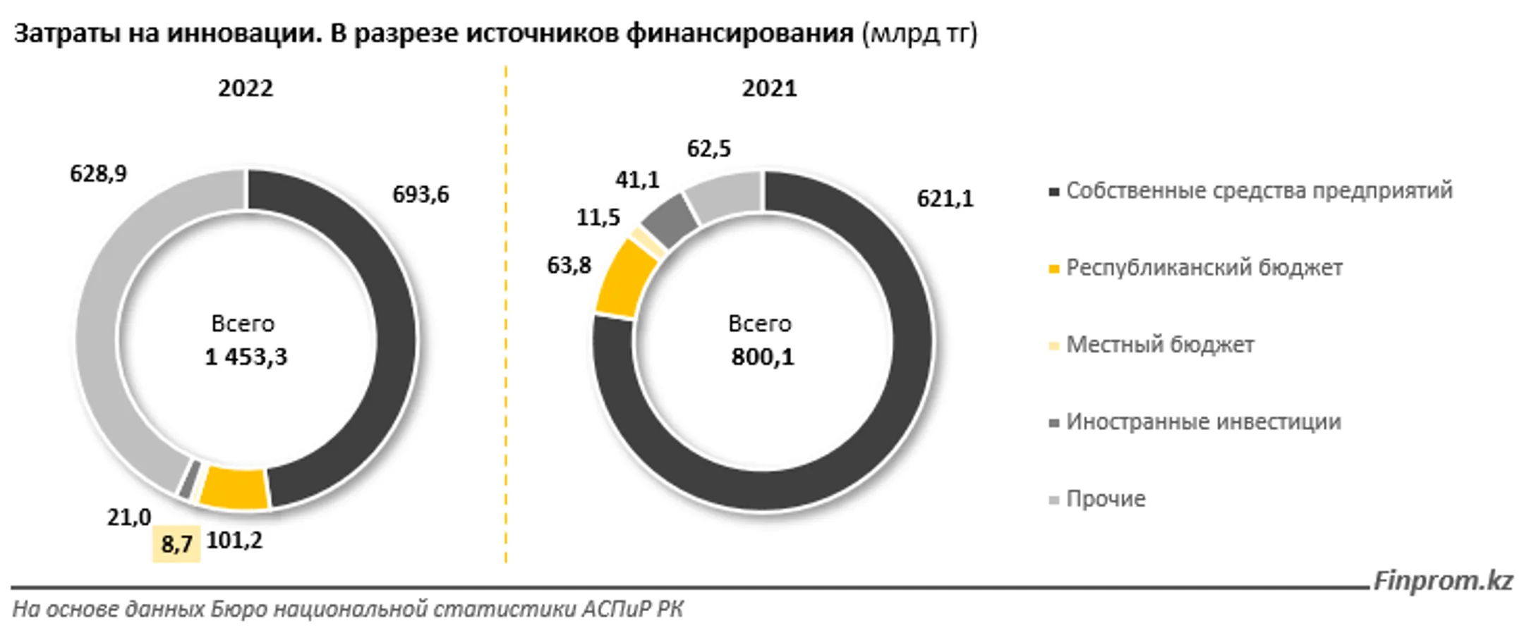 Изображение Kapital.kz