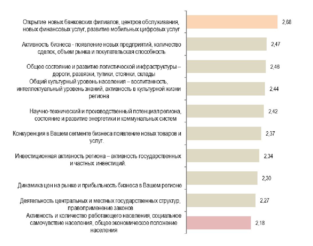 Региональные различия не должны служить барьерам для развития МСБ 336580 - Kapital.kz 