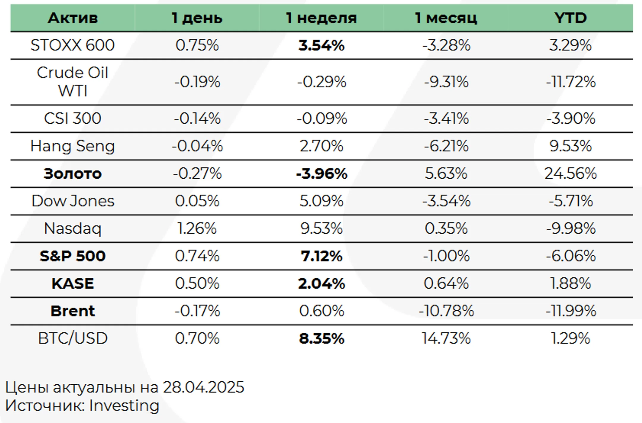 Изображение Kapital.kz