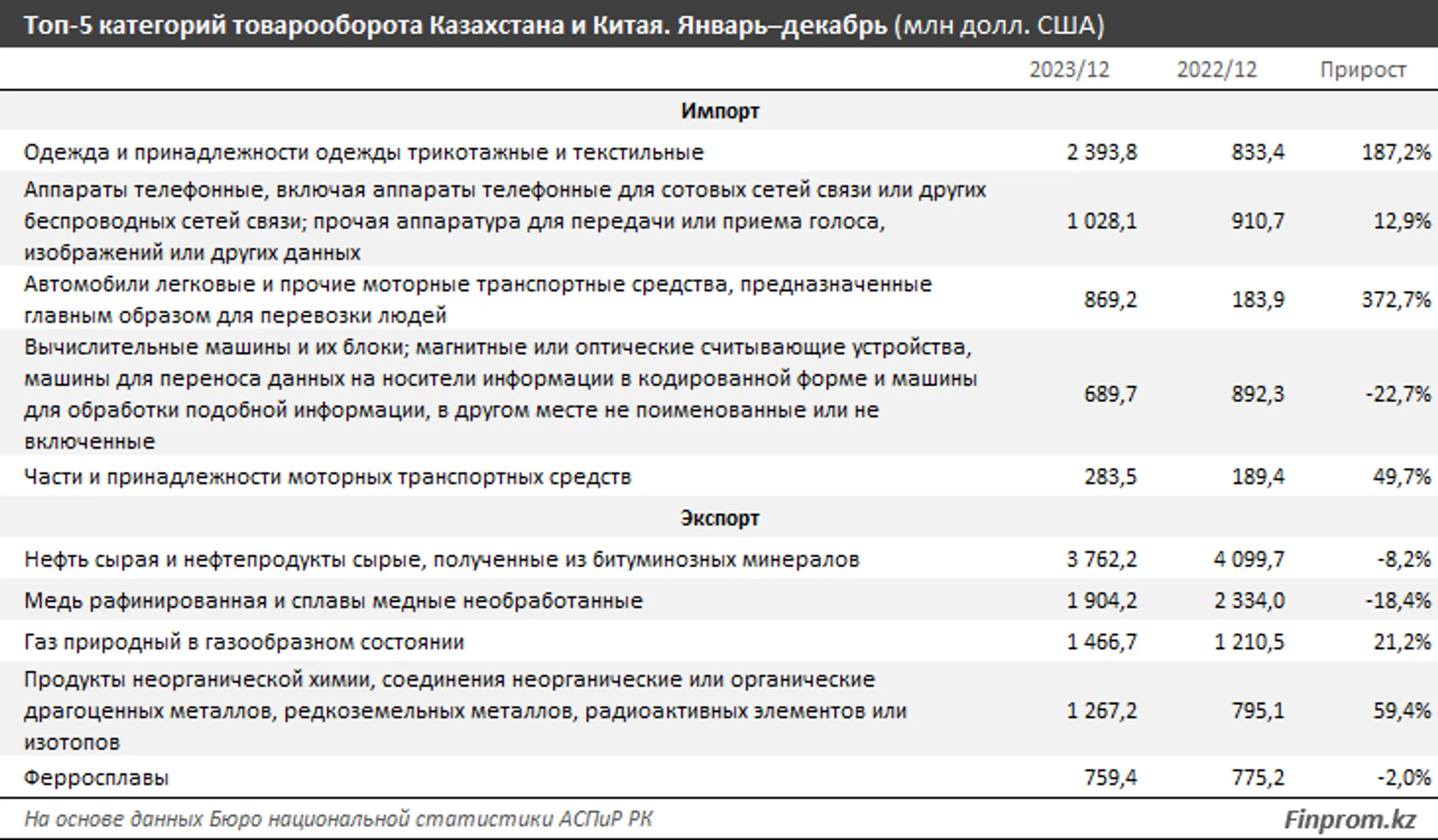 Изображение Kapital.kz