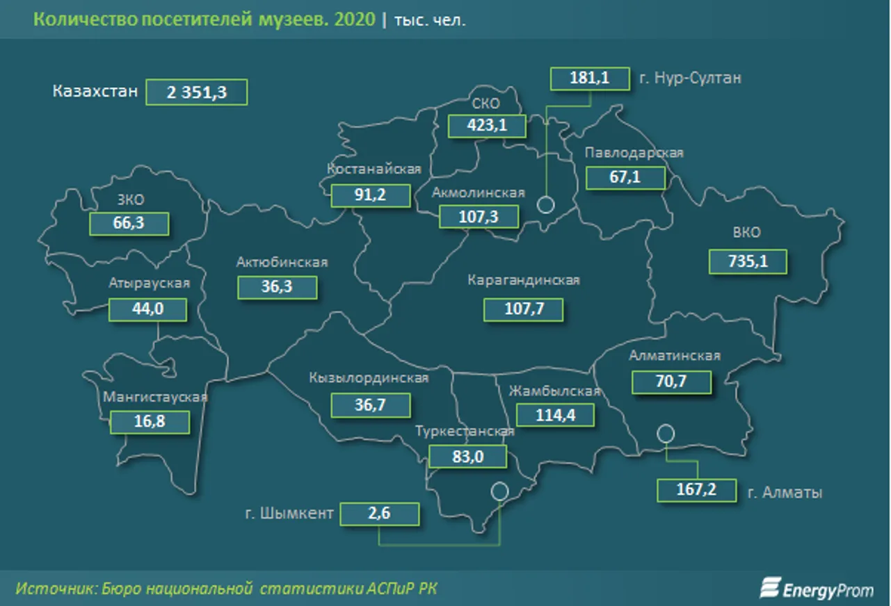 В рейтинге по культурному наследию РК заняла 76-е место - фото kapital.kz