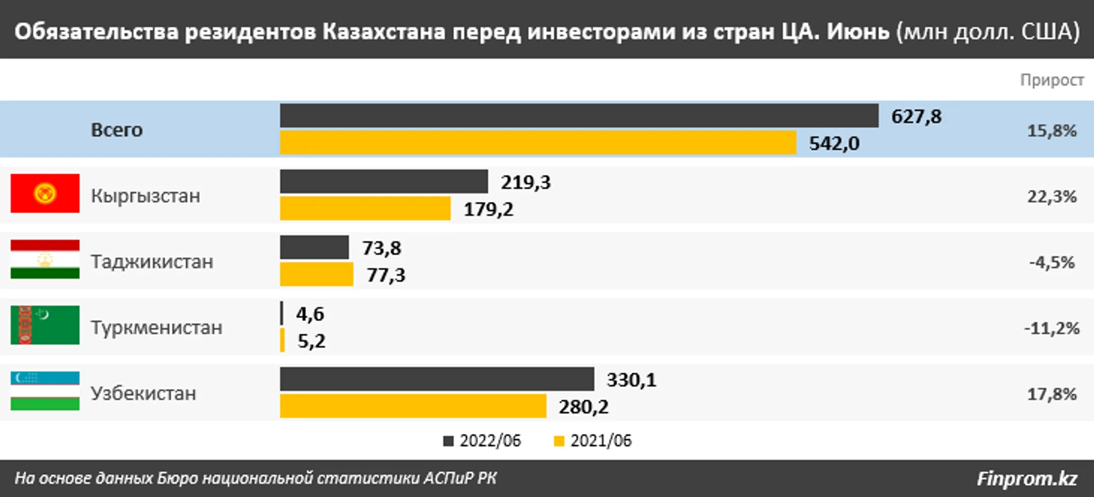 Изображение Kapital.kz