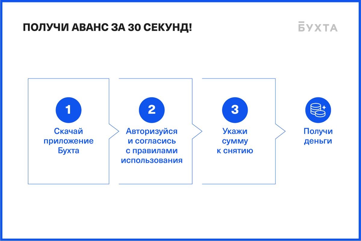 «Бухта» при поддержке Visa запускает Earned Wage Access 1219356 - Kapital.kz 