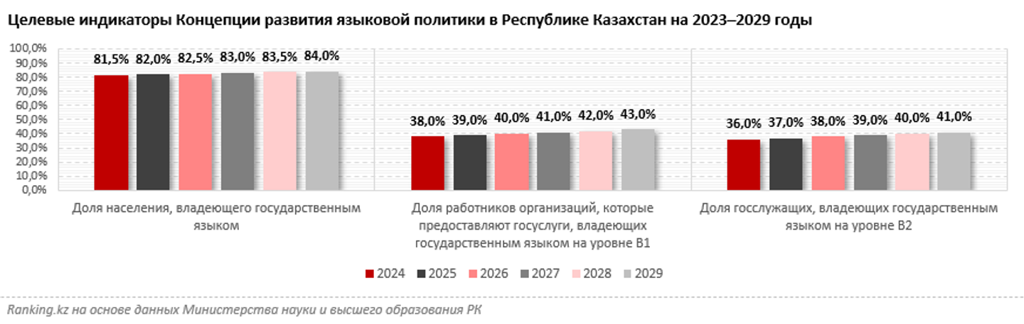 Стоимость услуг курсов казахского языка проанализировали аналитики  3373076 — Kapital.kz 