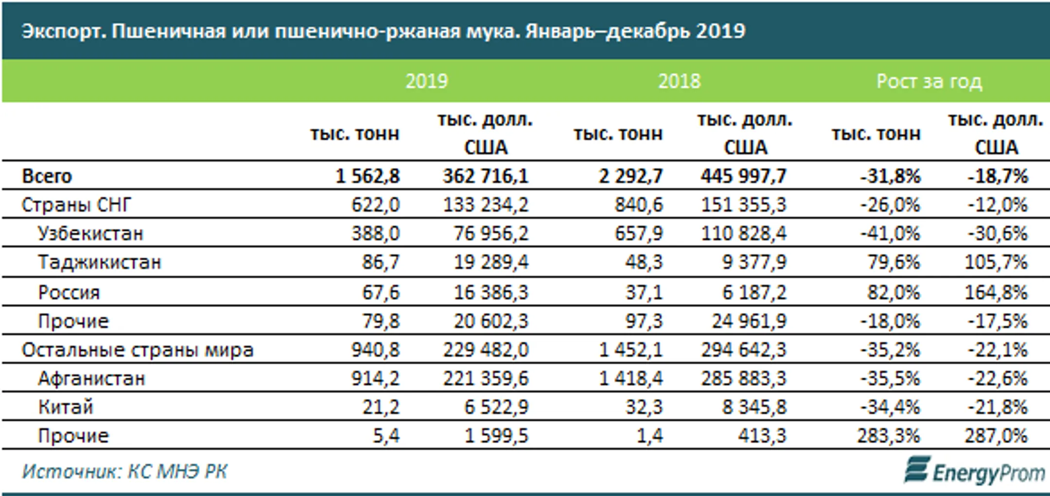 Изображение Kapital.kz