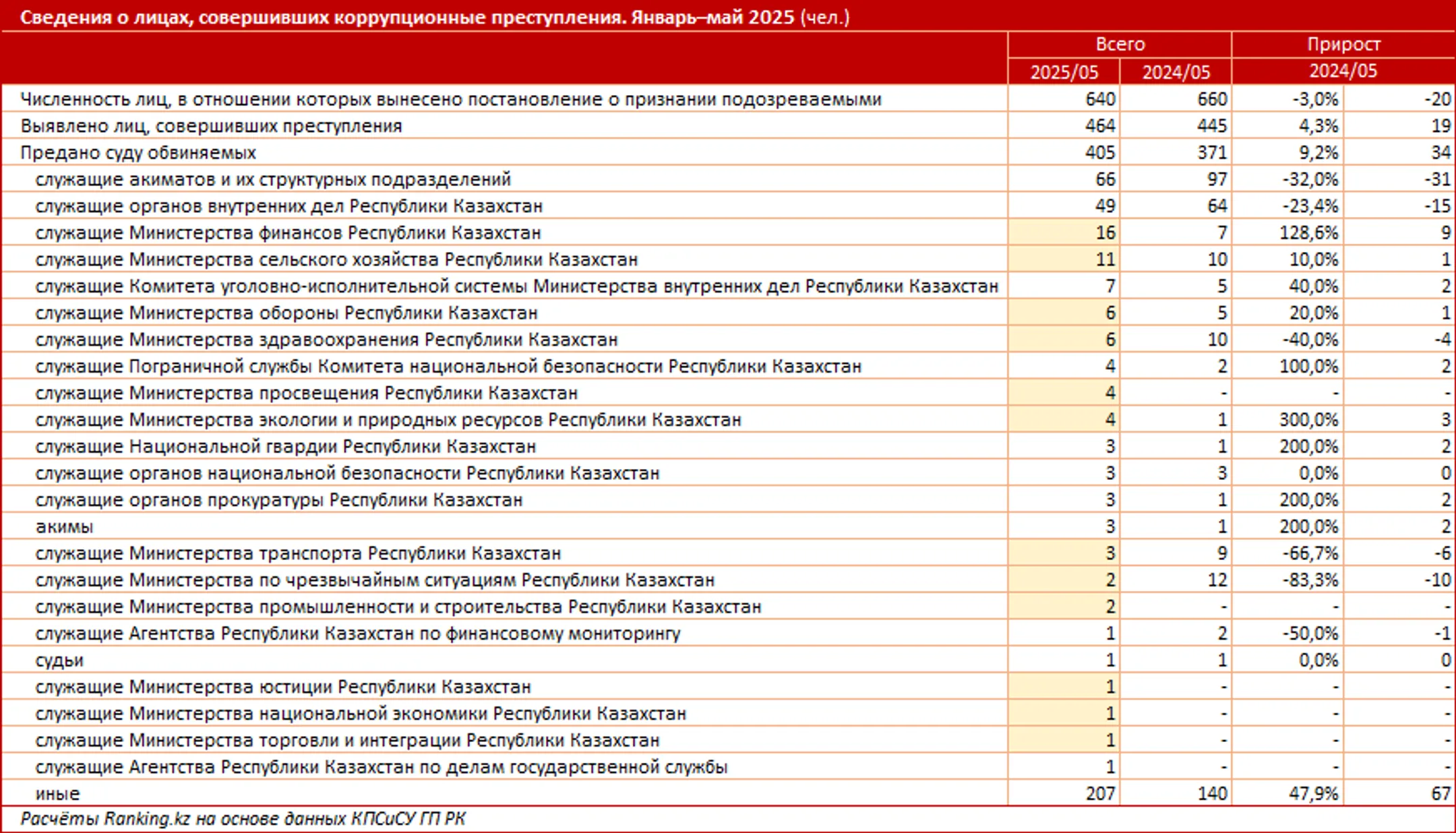 Изображение Kapital.kz