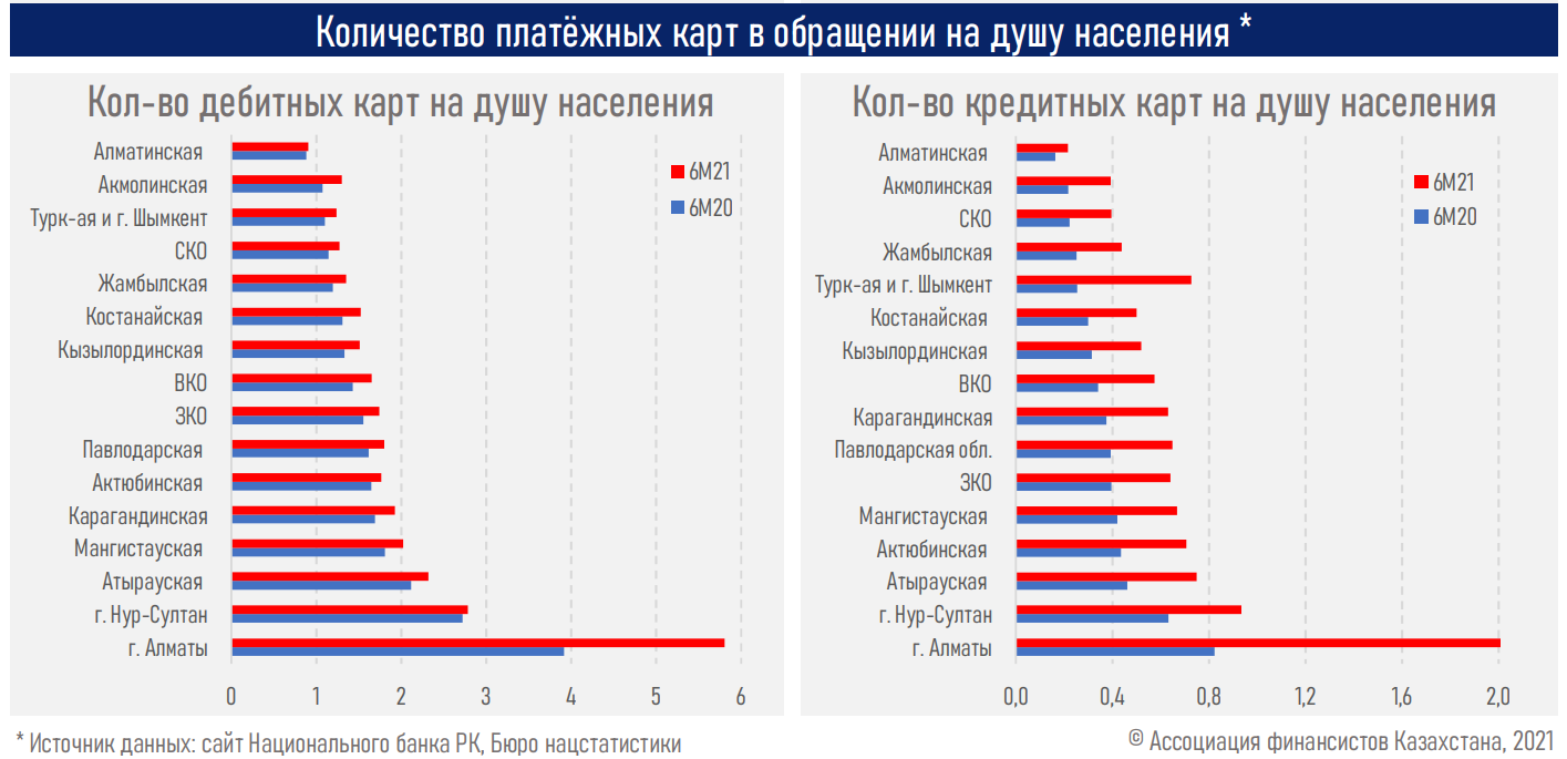 Парадокс наличных 911290 - Kapital.kz 