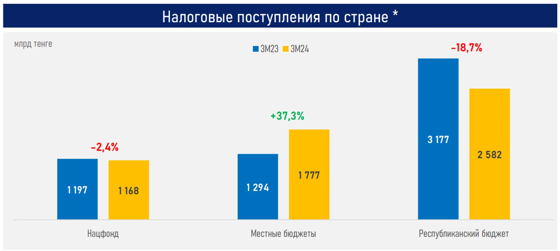 Изображение Kapital.kz