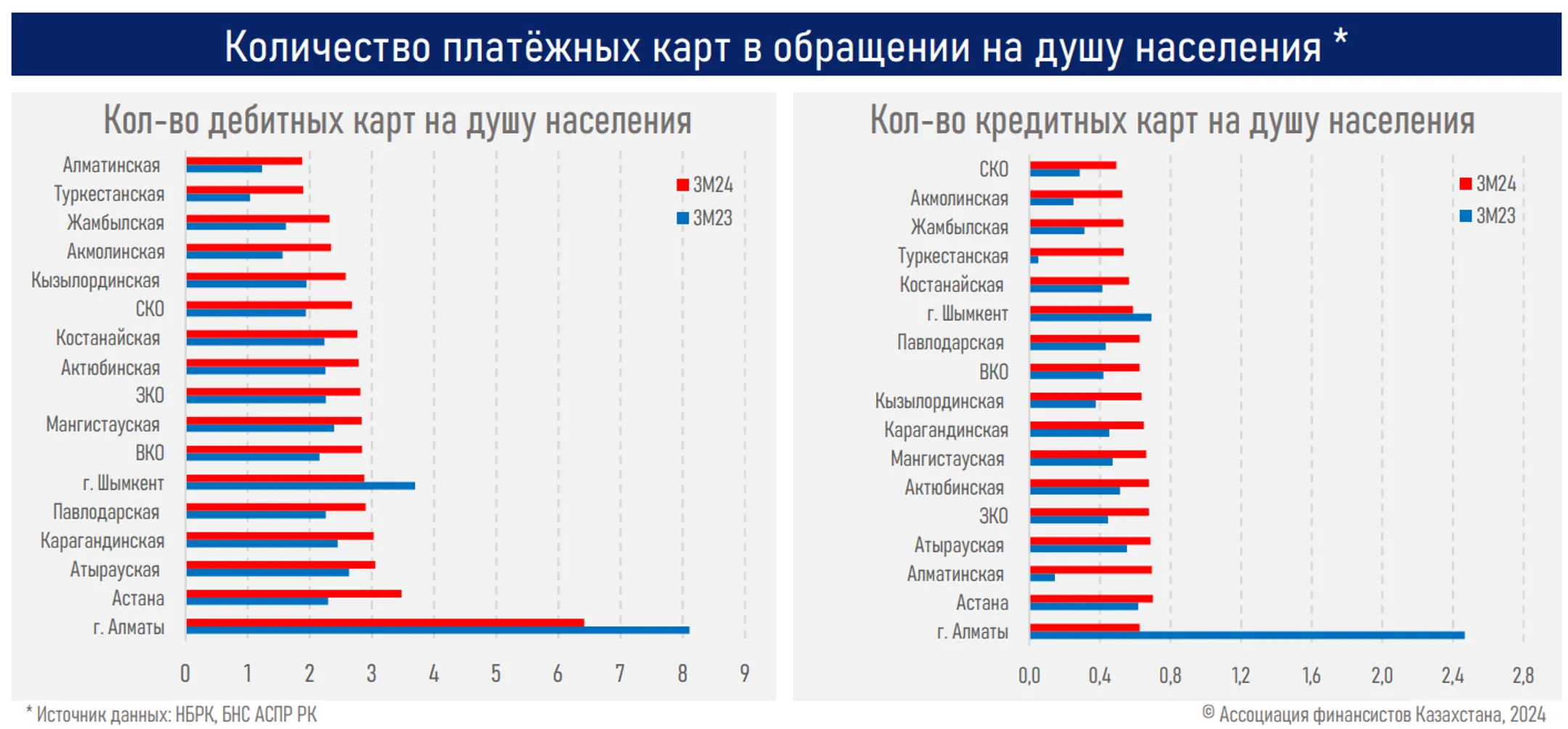 Изображение Kapital.kz