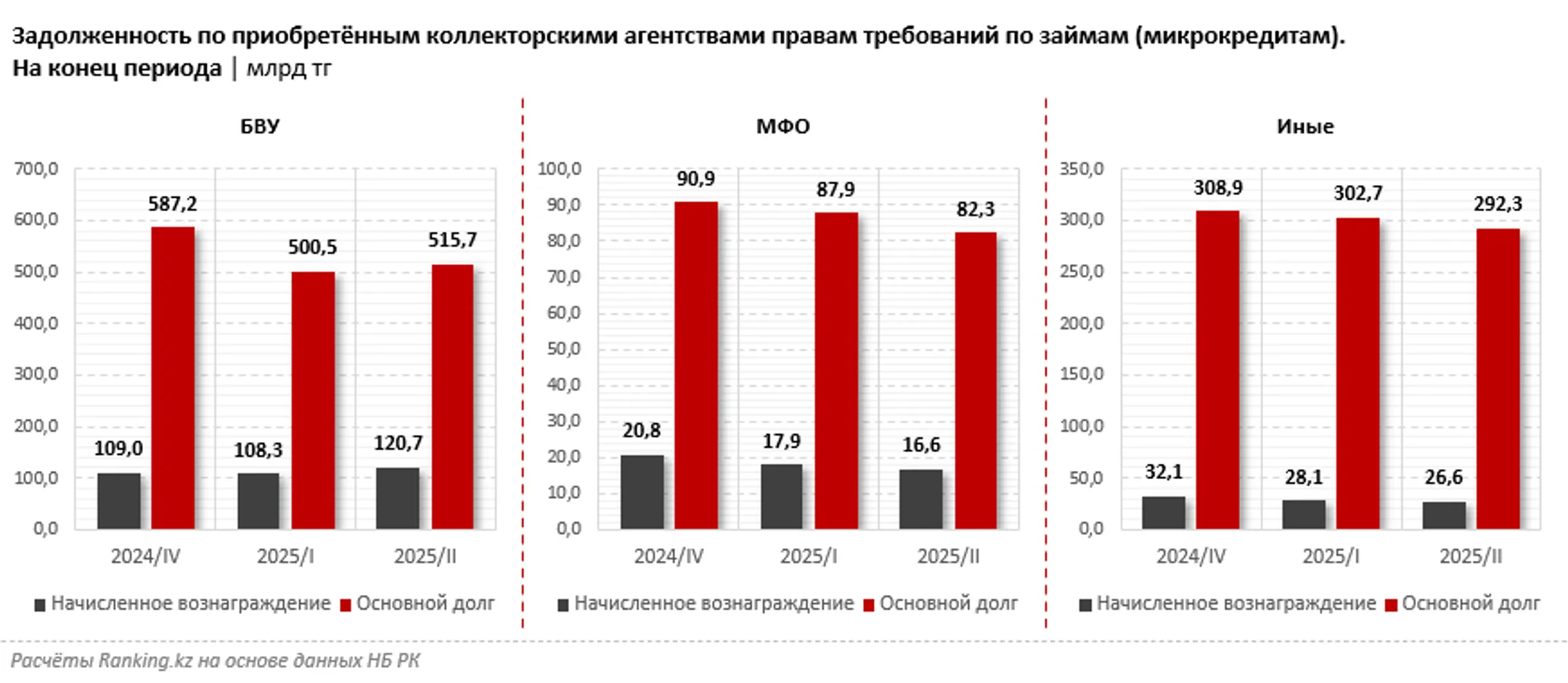 Изображение Kapital.kz