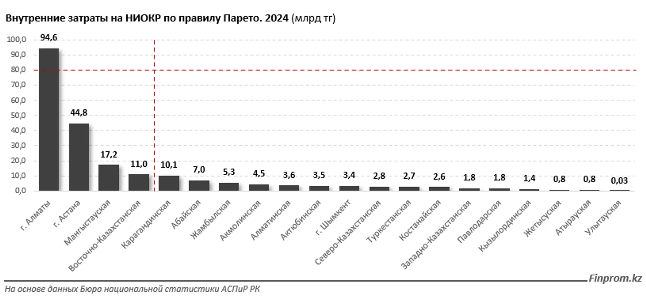 Изображение Kapital.kz