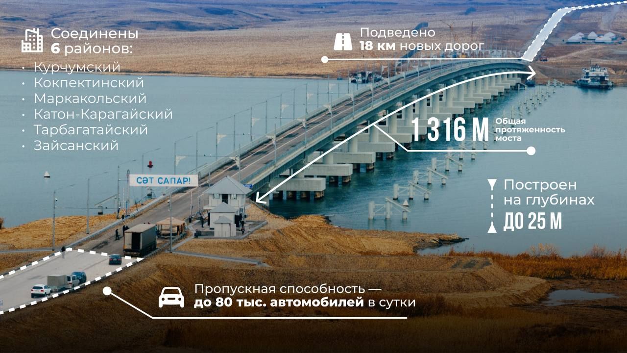 На Бухтарминском водохранилище открыли самый длинный мост в стране 3437661 - Kapital.kz 