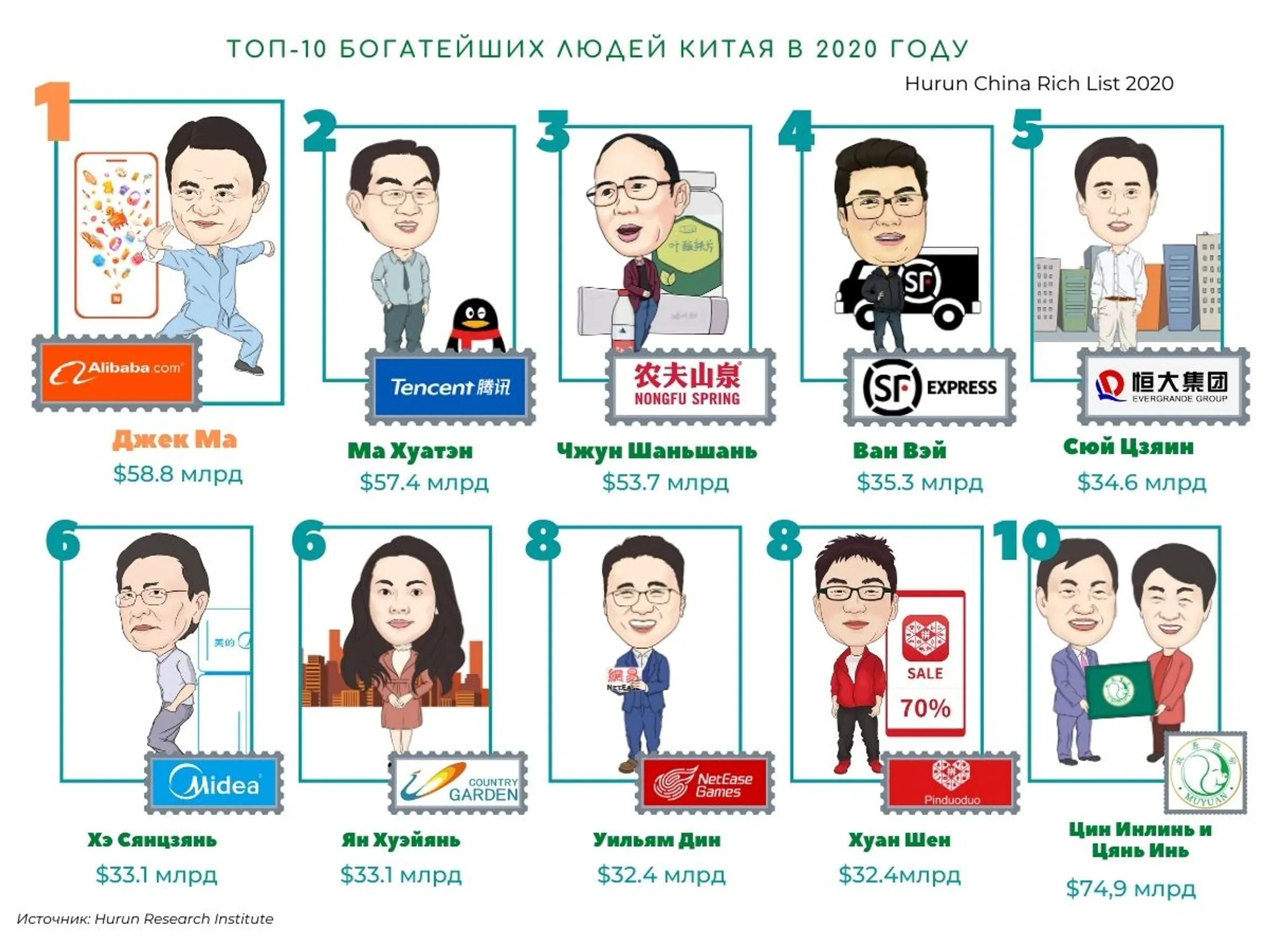 Состояние Джека Ма оценили в $58,8 млрд - Image Kapital.kz