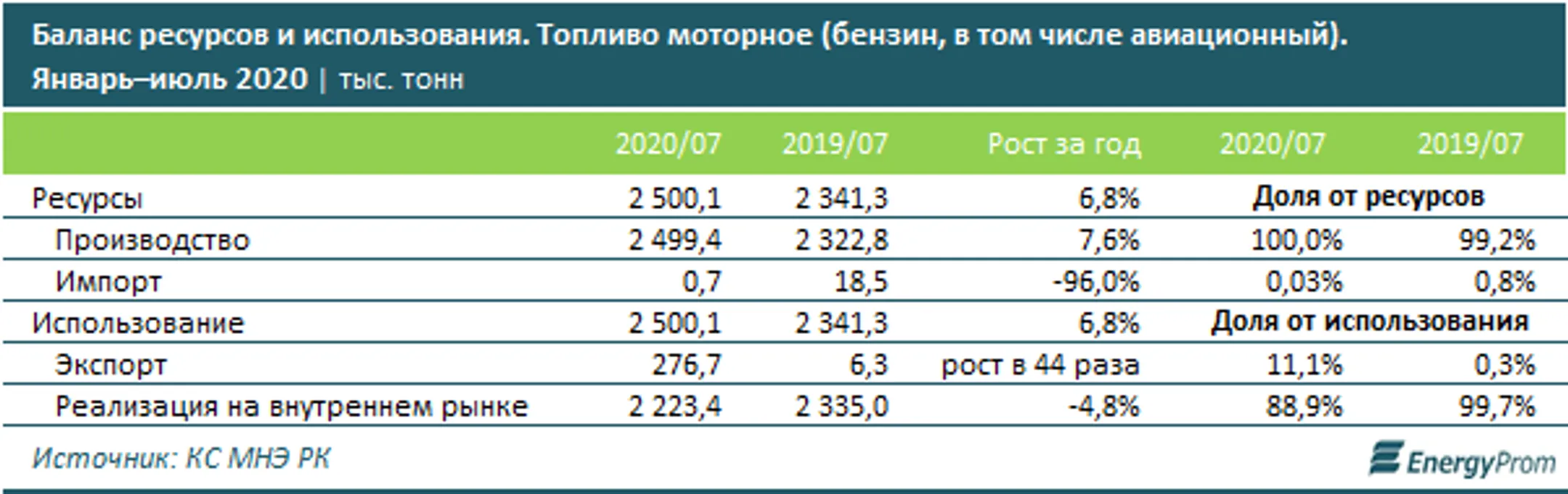 Изображение Kapital.kz