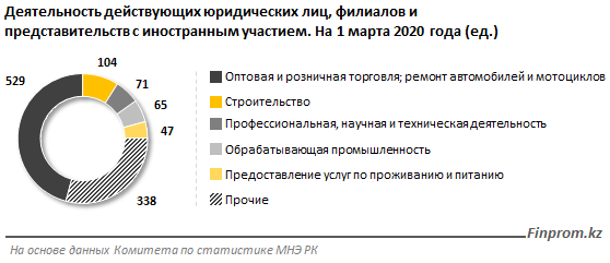 Товарооборот Казахстана с Узбекистаном превысил $2,7 млрд за год 232667 - Kapital.kz 