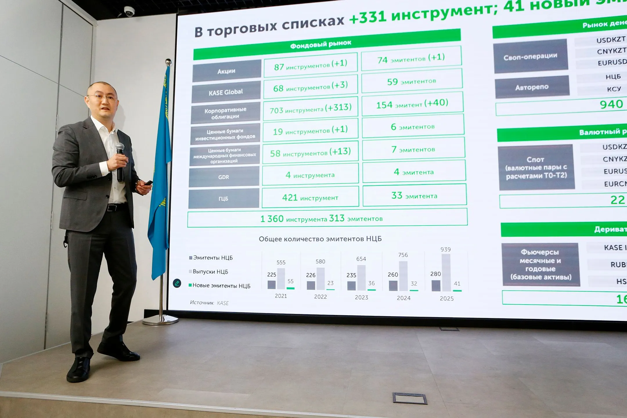 Изображение Kapital.kz